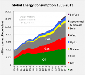 global_energy_consumption